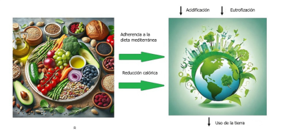 Infografía sobre la alimentación y el medio ambiente.