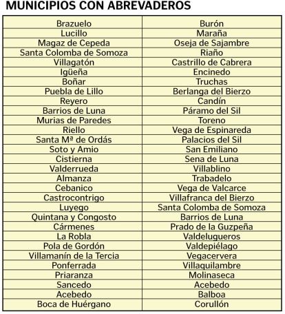 Municipios donde se arreglarán los abrevaderos