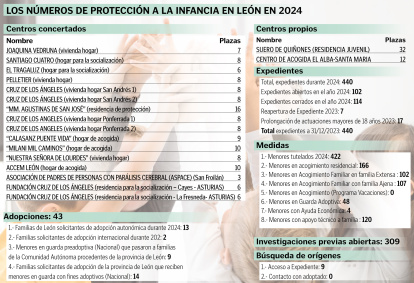Recursos de protección a menores de la Junta