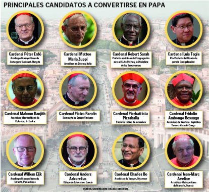 Cardenales papables