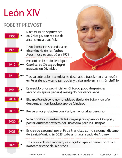 El perfil del Papa