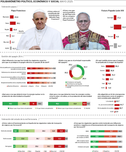 POLIBARÓMETRO POLÍTICO, ECONÓMICO Y SOCIAL MAYO 2025
