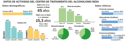 Datos de actividad.