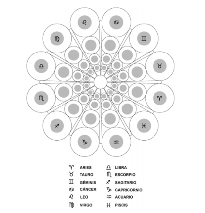 La estructura del botón charro se vincula con patrones astronómicos y mandálicos presentes en distintas culturas