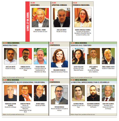 Horario y participantes en las actividades programadas para la segunda jornada del congreso.