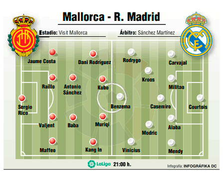 Mallorca - R. Madrid